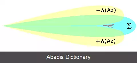 عکس دامنه تک پالس