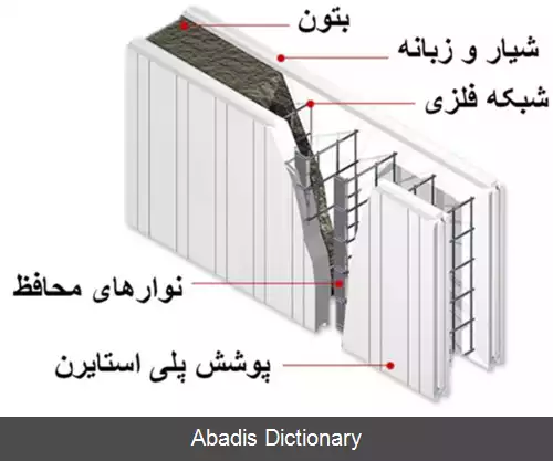 عکس بتن مسلح شده با پارچه