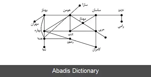 عکس گراف روابط آشنایی