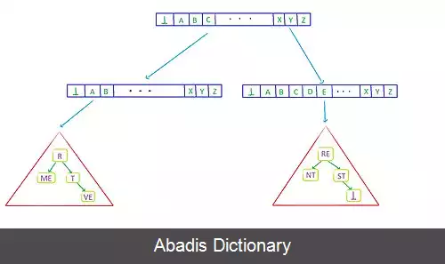 عکس مرتب سازی انفجاری