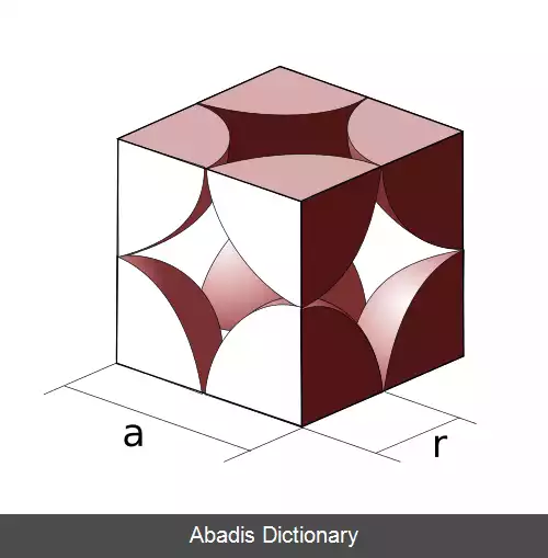 عکس کامپوزیت های زمینه سرامیکی