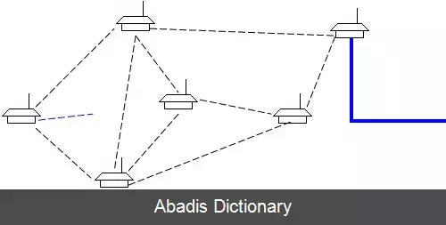 عکس تاریخچه شبکه های مش بی سیم