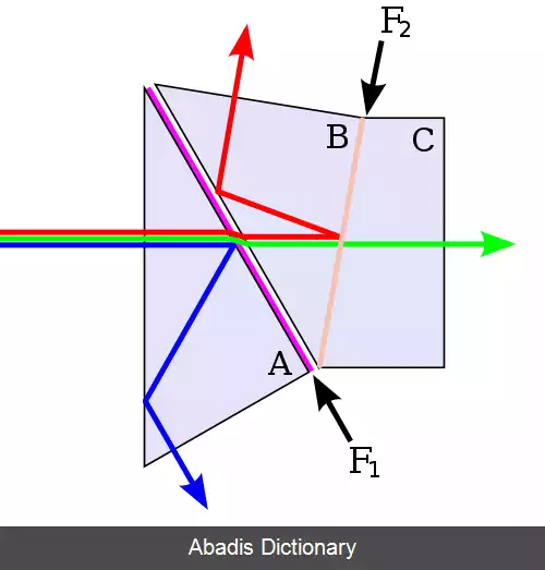 عکس منشور دایکرویک