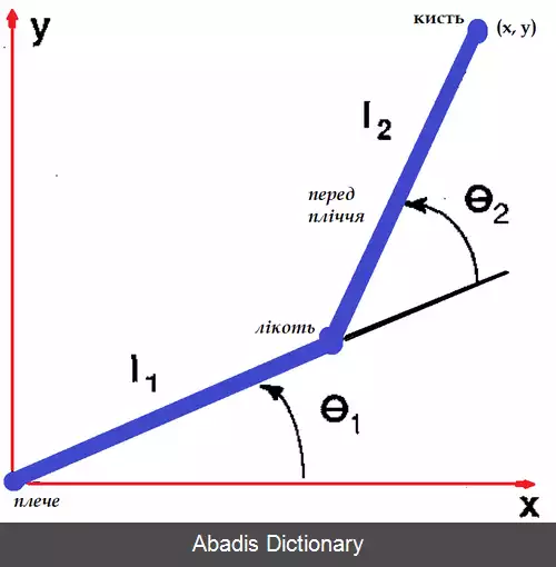 عکس کنترل موتور