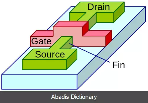 عکس فین فت