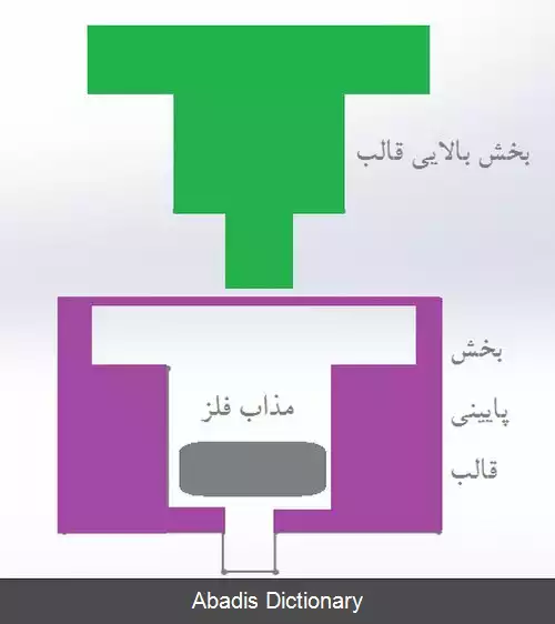 عکس ریخته گری اسکوئیز