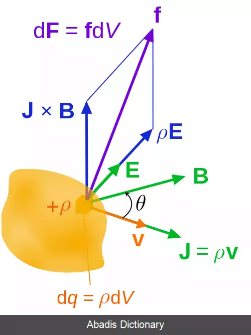 عکس تانسور تنش ماکسول