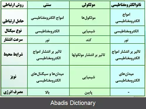 عکس شبکه های نانویی