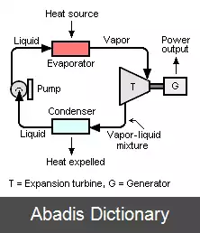 عکس توربواکسپندر