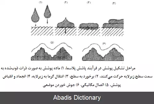 عکس پلاسما اسپری