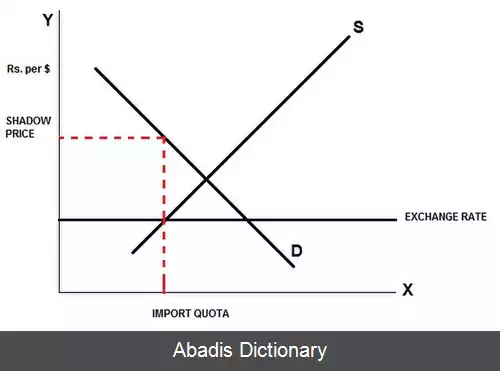عکس قیمت سایه