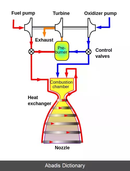 عکس موتور راکت کرایوژنیک