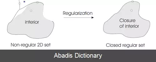 عکس مدل سازی جامد