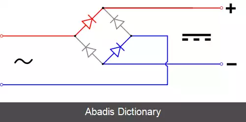 عکس مدار پل