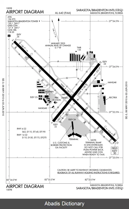 عکس فرودگاه بین المللی ساراستابردنتن