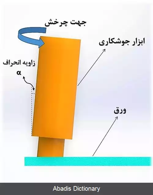 عکس جوشکاری هم زن اصطکاکی