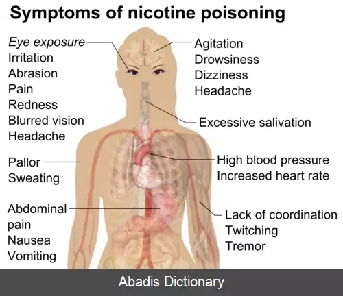 عکس مسمومیت نیکوتین