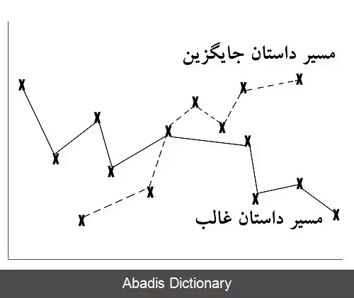 عکس روایت درمانی