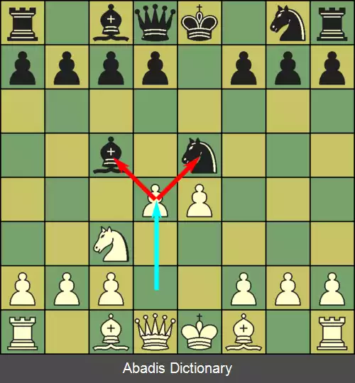 عکس چنگال (شطرنج)