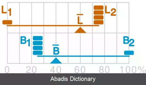 عکس پارادوکس سیمپسون