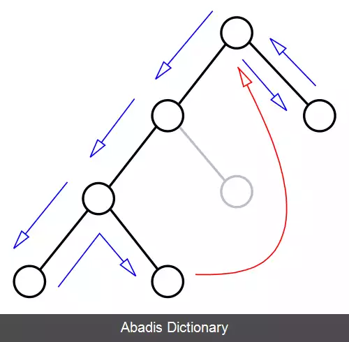 عکس پس پرش (الگوریتم)