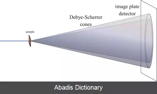 عکس پراش پودر