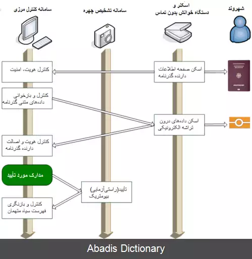 عکس گذرنامه بیومتریک