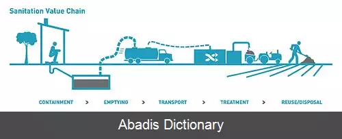 عکس پساب زدایی