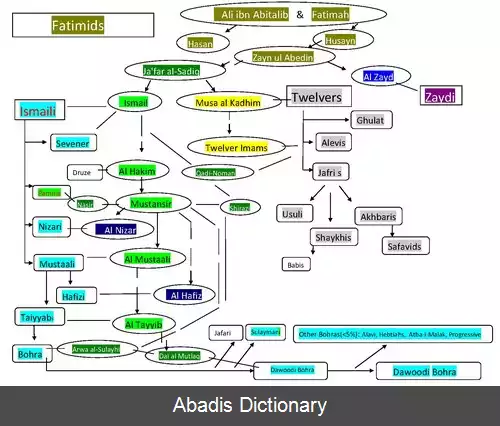 عکس اسماعیلیه هفت امامی