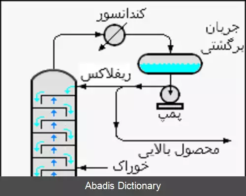 عکس روش مک کیب–تیل