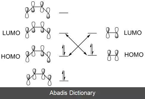 عکس نظریه اوربیتال مولکولی مرزی
