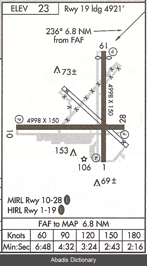 عکس فرودگاه کیپ می