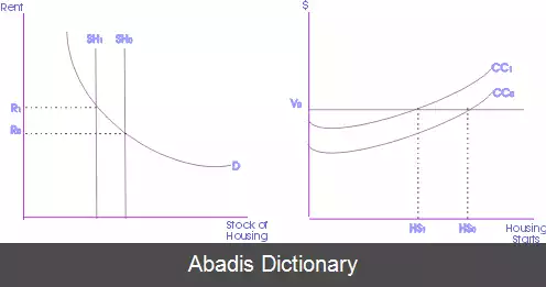 عکس اقتصاد املاک و مستغلات