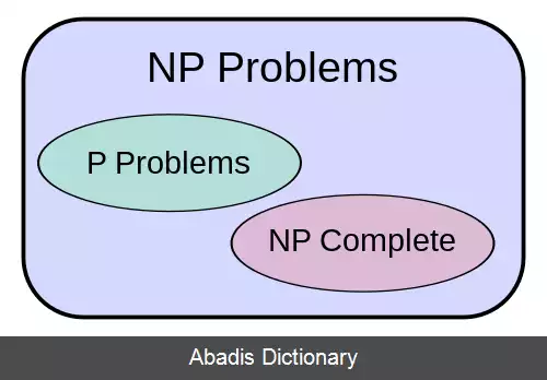 عکس مسئله P در مقابل NP