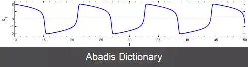 عکس نوسان ساز ون در پل