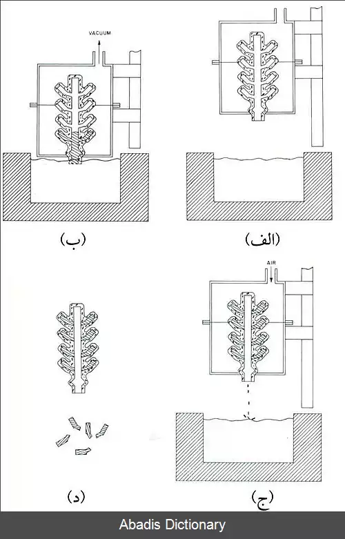 عکس ریخته گری ضد جاذبه
