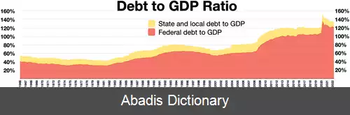 عکس نسبت بدهی به تولید ناخالص داخلی
