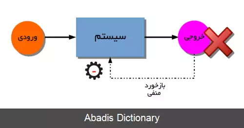 عکس چرخه مطلوب و چرخه معیوب