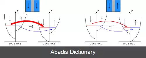 عکس مغنامقاومت تونلی