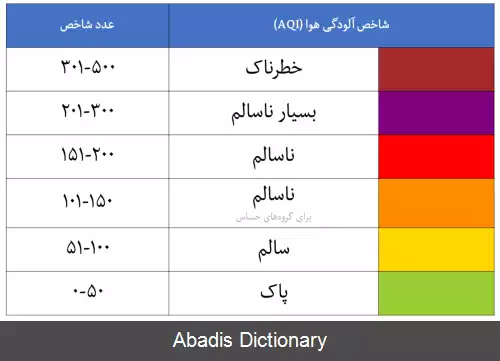 عکس شاخص کیفیت هوا