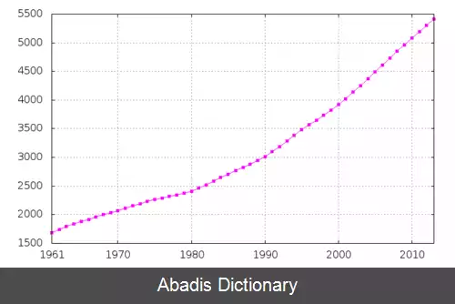 عکس اهالی سنگاپوری