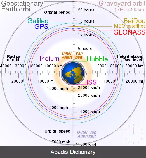 عکس مدار پایینی زمین