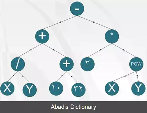 عکس ساختار درختی