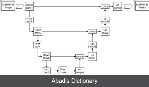 عکس شبکه یو