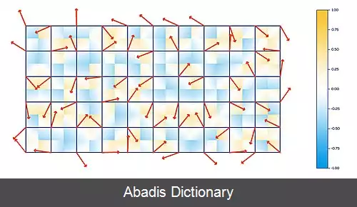 عکس اختلال پرلین
