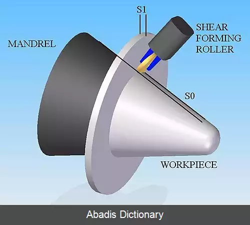 عکس شکل دهی برشی