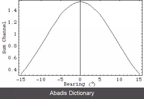 عکس دامنه تک پالس
