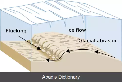عکس زمین چهر یخچالی