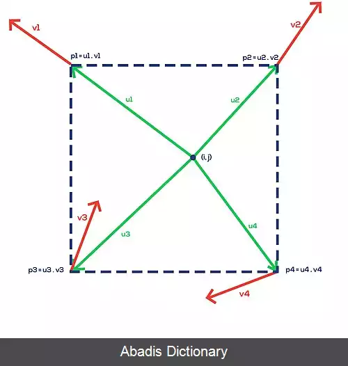 عکس اختلال پرلین