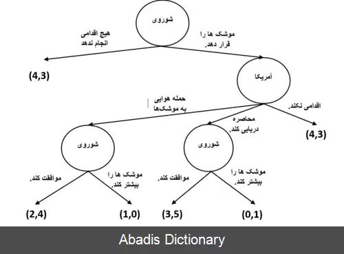 عکس استنتاج معکوس